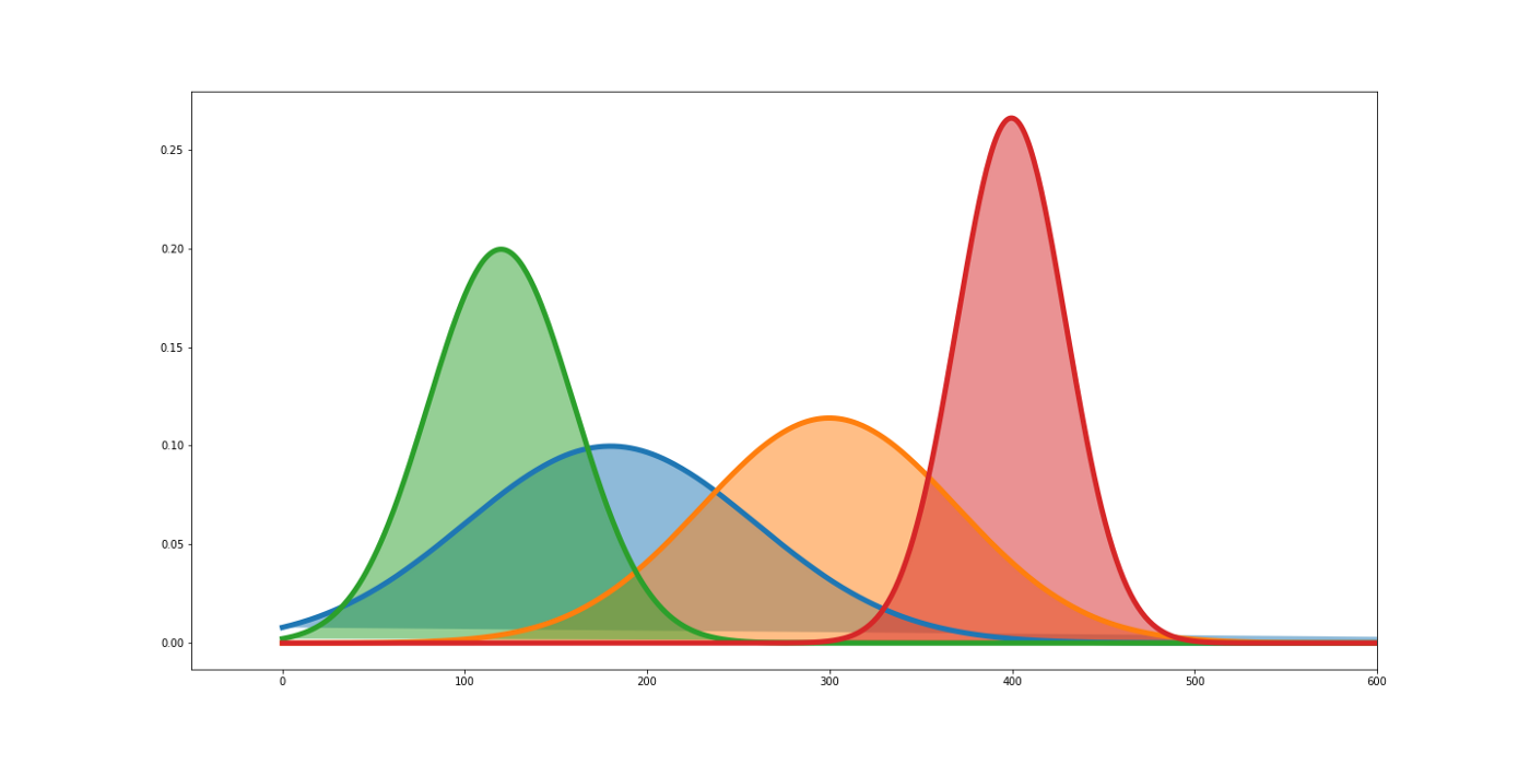 Parameter Estimation